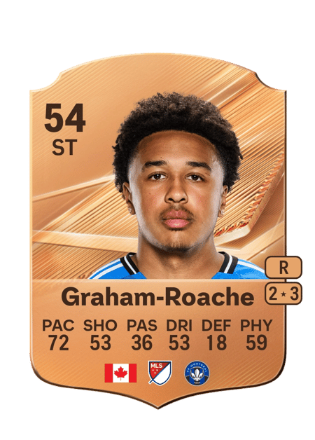 Carte de Owen Graham-Roache