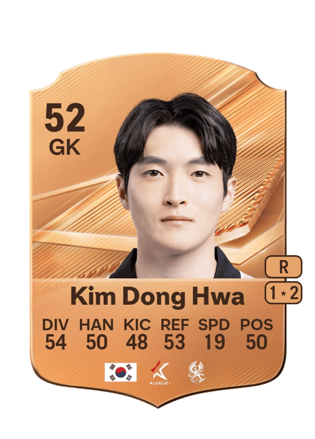 Carte de Kim Dong Hwa
