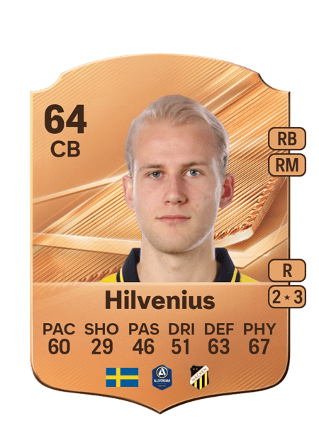 Carte de Harry Hilvenius