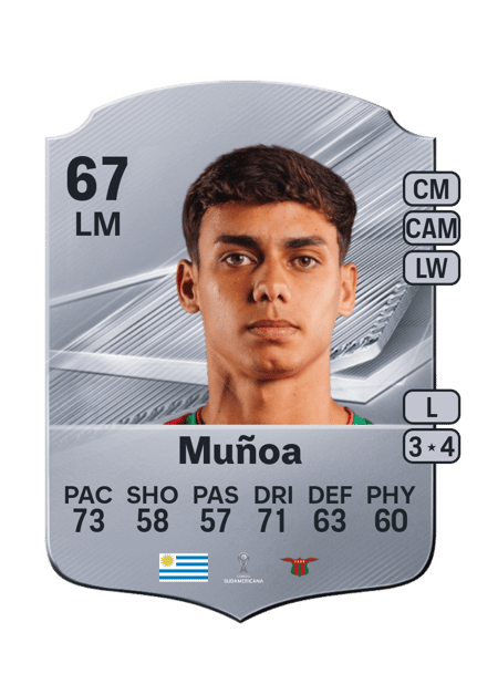 Carte de Facundo Muñoa