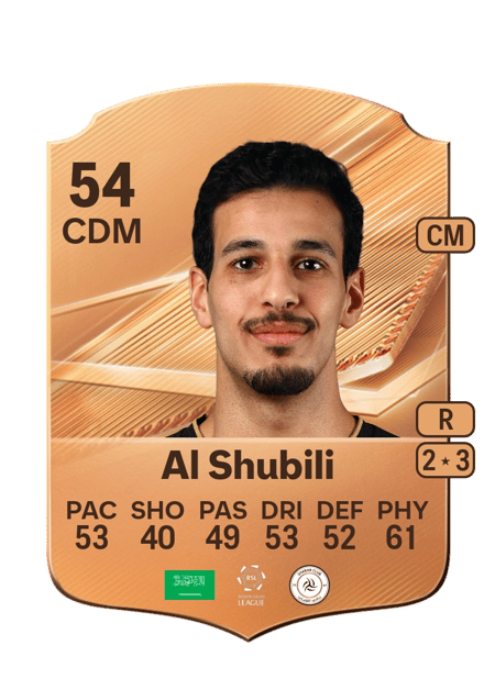 Carte de Talal Al Shubili