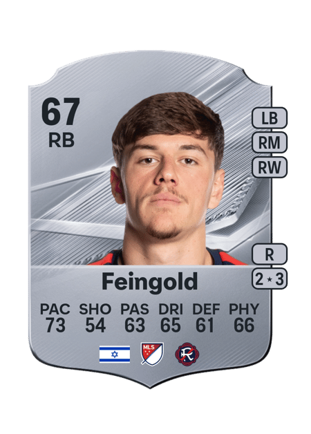 Carte de Ilay Feingold
