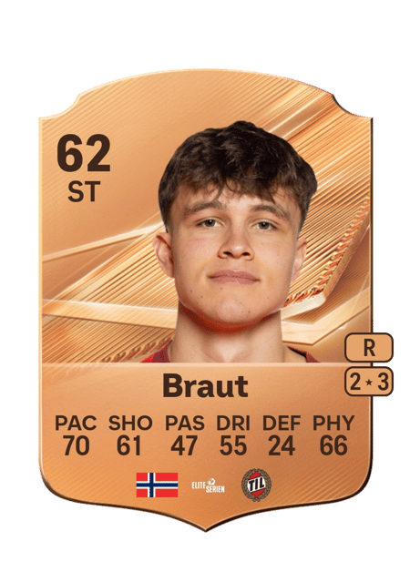 Carte de Daniel Braut