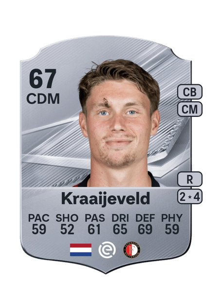 Carte de Thijs Kraaijeveld