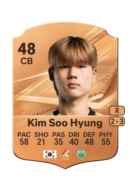 Carte de Kim Soo Hyung