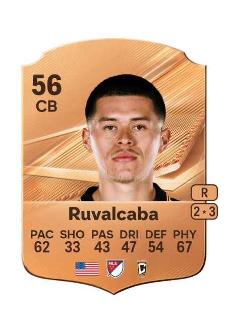 Carte de Cesar Ruvalcaba