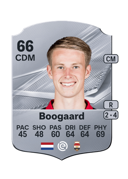 Carte de Kasper Boogaard