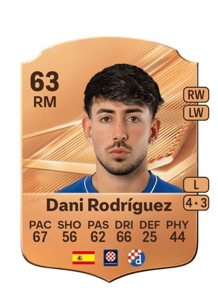Carte de Dani Rodríguez