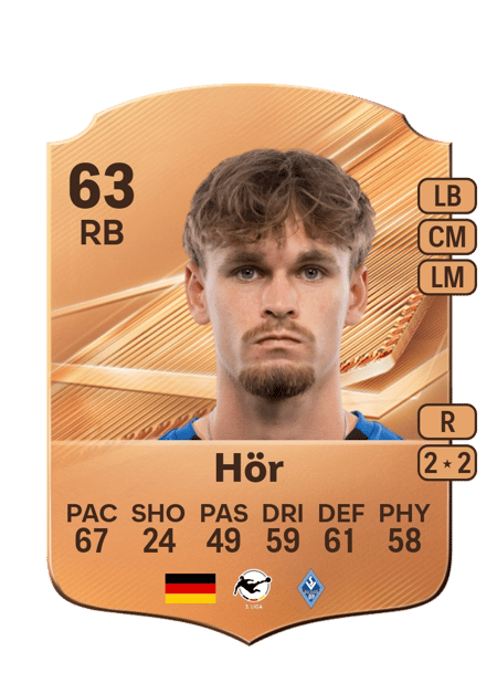 Carte de Yannis Hör