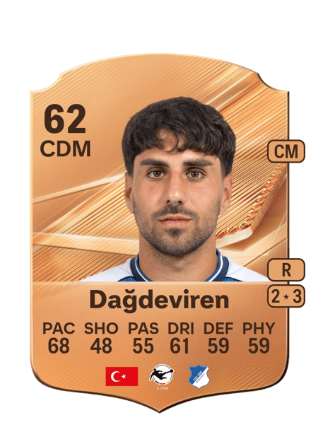 Carte de Diren Dağdeviren