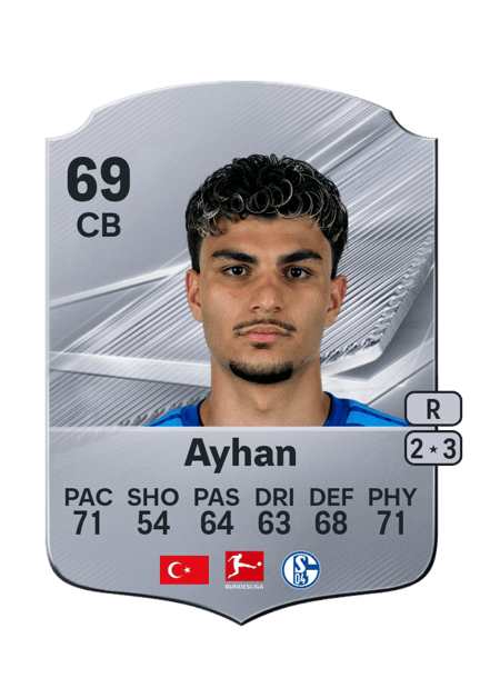 Carte de Mertcan Ayhan