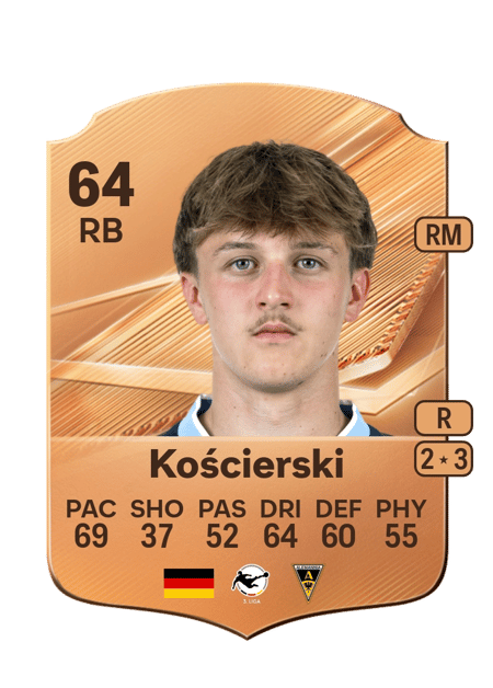 Carte de Kacper Kościerski