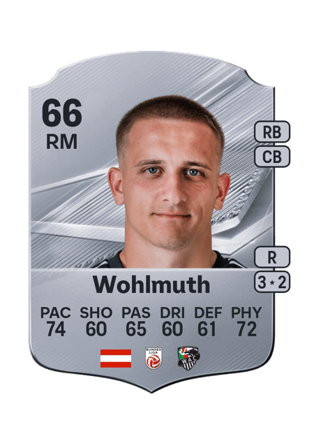 Carte de Fabian Wohlmuth
