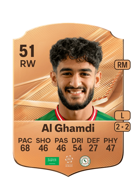 Carte de Ziyad Al Ghamdi