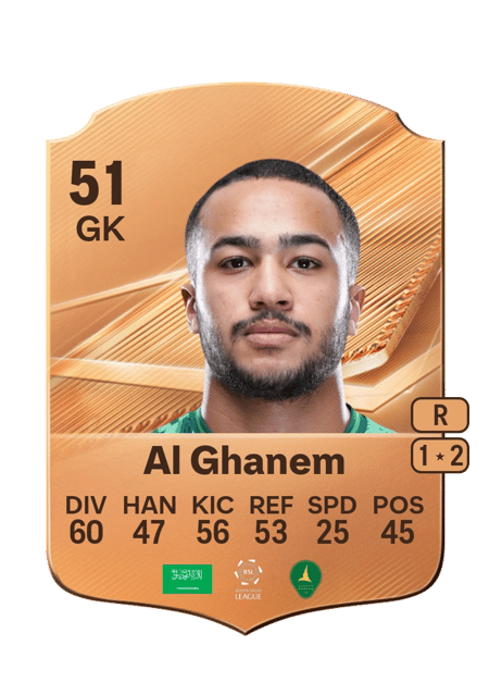 Carte de Mohammed Al Ghanem