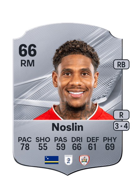 Carte de Tyrese Noslin