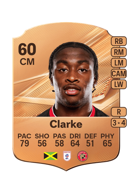 Carte de Courtney Clarke