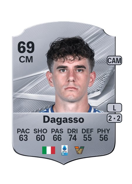 Carte de Matteo Dagasso