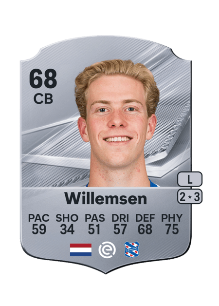 Carte de Maas Willemsen