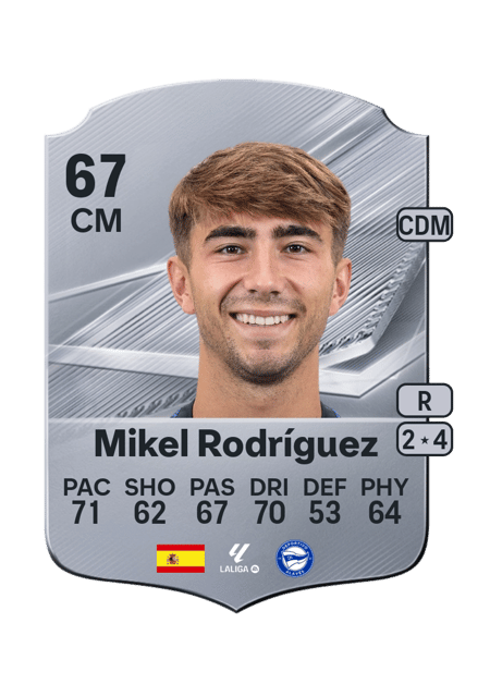 Carte de Mikel Rodríguez