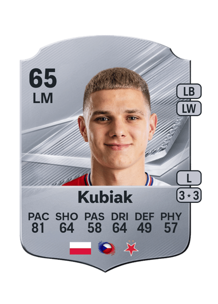Carte de Oskar Kubiak