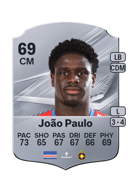 Carte de João Paulo