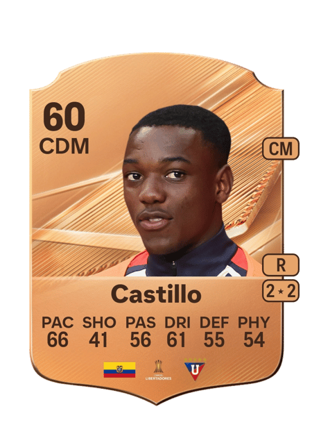 Carte de Ederson Castillo