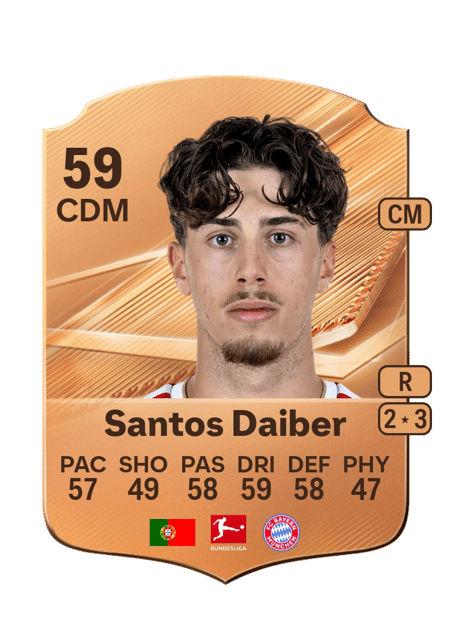 Carte de Santos Daiber