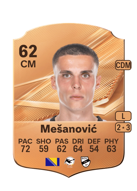 Carte de Almin Mešanović