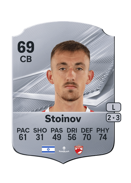 Carte de Nikita Stoinov