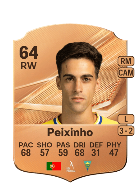 Carte de Peixinho