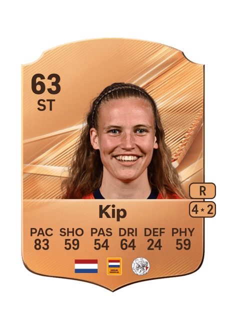 Carte de Xanne Kip