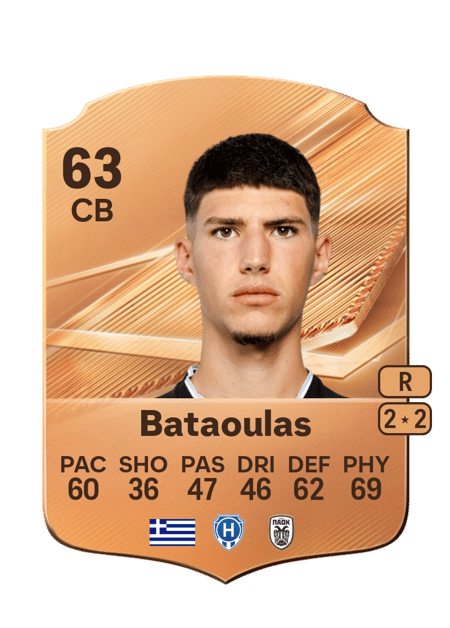 Carte de Dimitrios Bataoulas