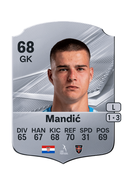 Carte de Ivan Mandić