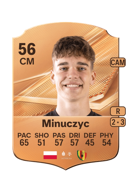 Carte de Kacper Minuczyc