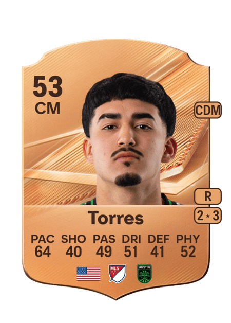 Carte de Ervin Torres