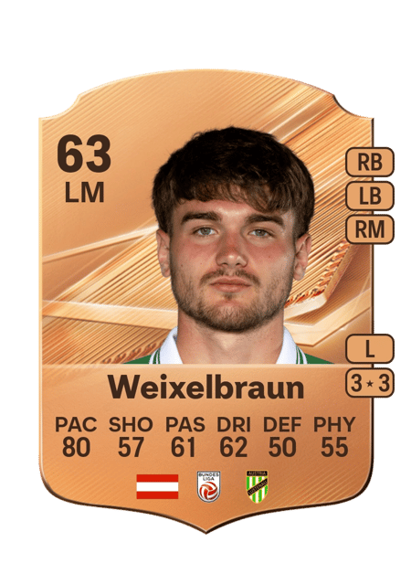 Carte de Dominik Weixelbraun