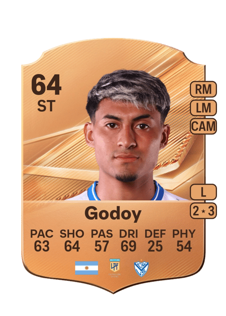 Carte de Dilan Godoy