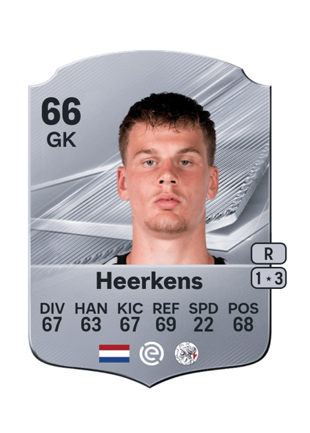 Carte de Joeri Heerkens