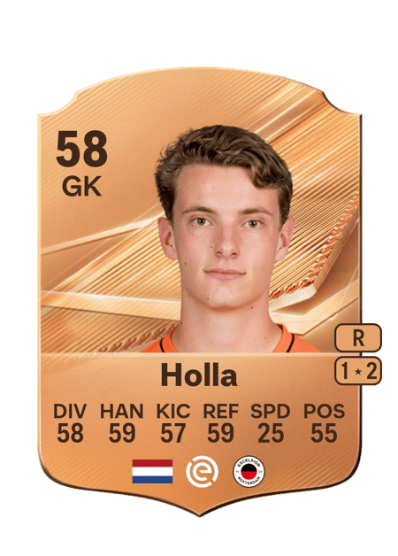 Carte de Tijmen Holla