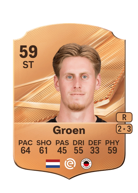 Carte de Nesto Groen