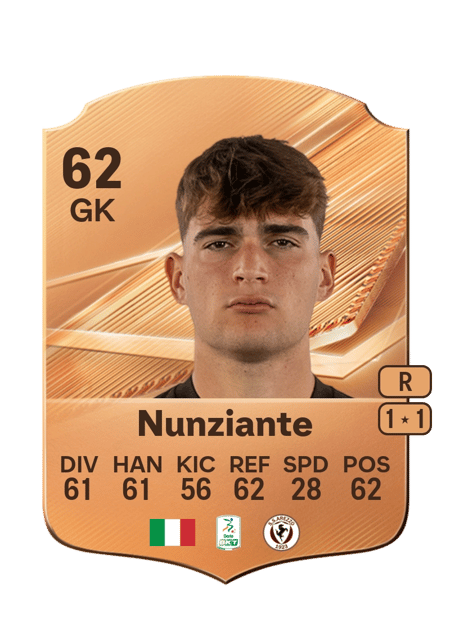 Carte de Alessandro Nunziante