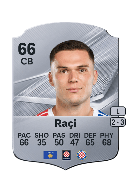 Carte de Ron Raçi