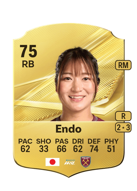 Carte de Yu Endo