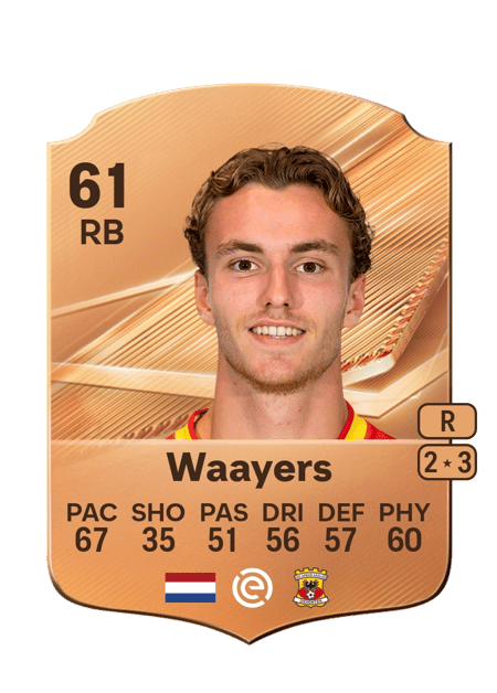 Carte de Eus Waayers