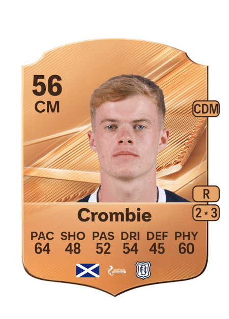 Carte de Ethan Crombie