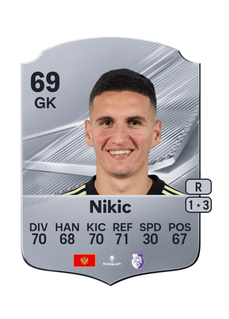 Carte de Igor Nikic