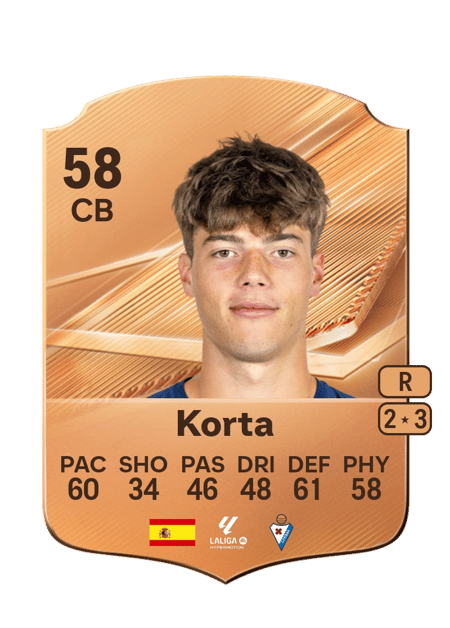 Carte de Korta