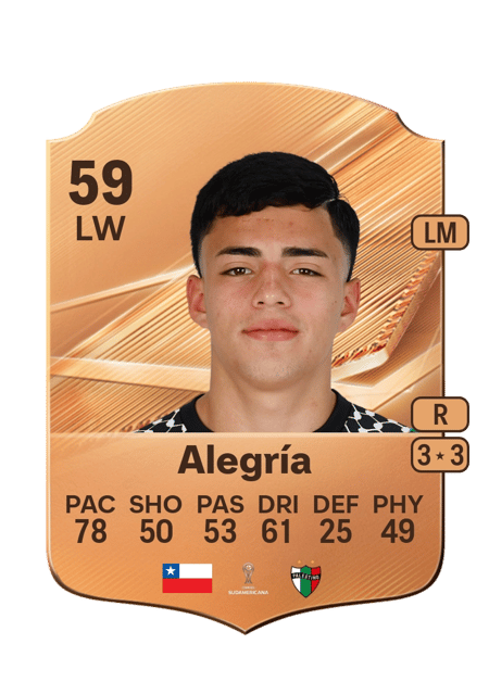 Carte de Ian Alegría