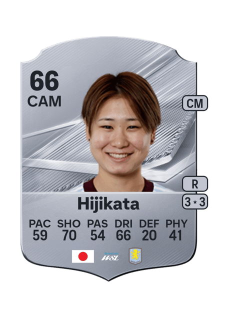 Carte de Maya Hijikata